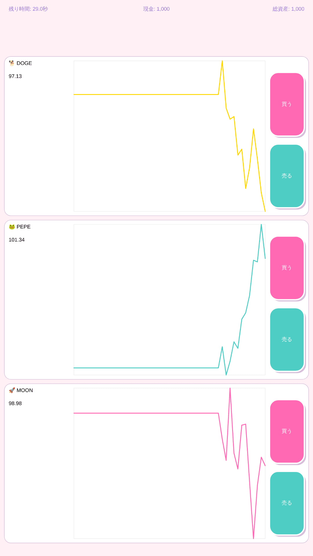 ミームコイントレーダー